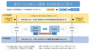 02貸切バス