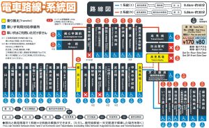 市電の路線図