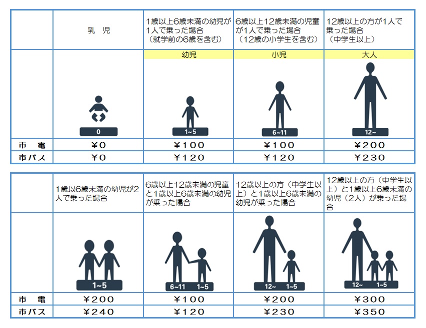 運賃表