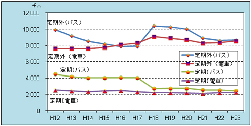 統計情報