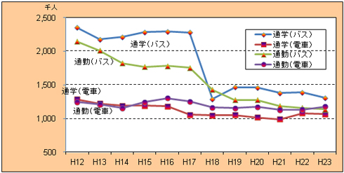 統計情報