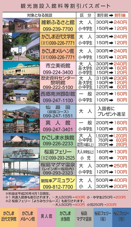 一日乗車券観光施設入館料等割引パスポート